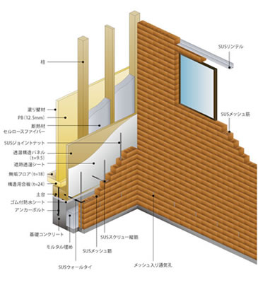FLC Brick マテリアル
